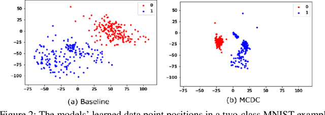 Figure 3 for Mixing Consistent Deep Clustering