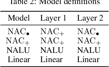 Figure 4 for Measuring Arithmetic Extrapolation Performance