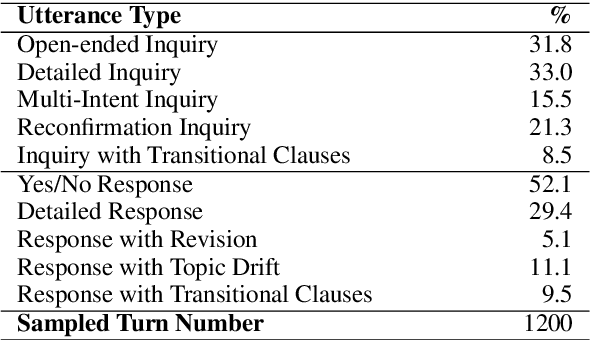 Figure 2 for Fast Prototyping a Dialogue Comprehension System for Nurse-Patient Conversations on Symptom Monitoring