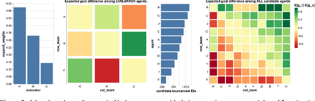 Figure 2 for Emergent Coordination Through Competition