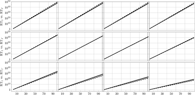 Figure 2 for A Quantum Search Decoder for Natural Language Processing