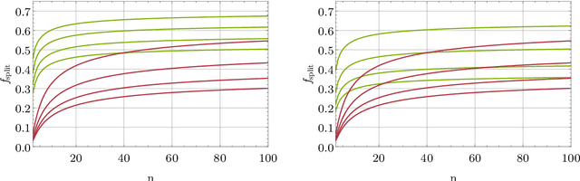 Figure 4 for A Quantum Search Decoder for Natural Language Processing