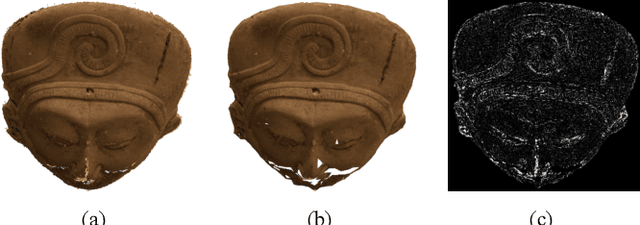 Figure 2 for Joint Geometry and Color Projection-based Point Cloud Quality Metric