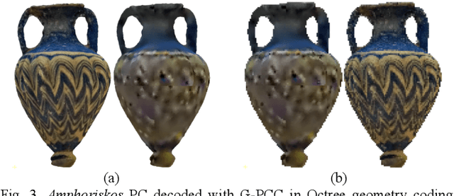 Figure 3 for Joint Geometry and Color Projection-based Point Cloud Quality Metric