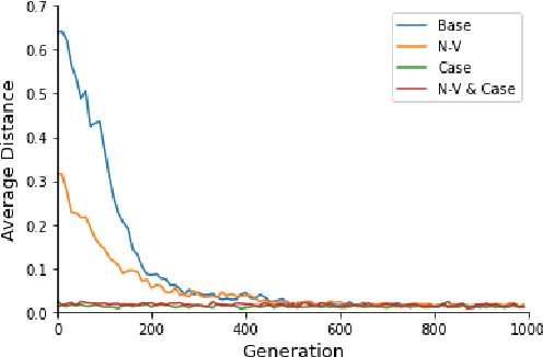 Figure 1 for On the Evolution of Word Order