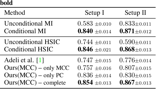 Figure 4 for Towards Learning an Unbiased Classifier from Biased Data via Conditional Adversarial Debiasing