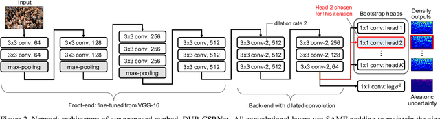 Figure 3 for Crowd Counting with Decomposed Uncertainty
