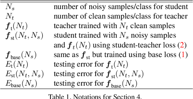 Figure 2 for Student-Teacher Learning from Clean Inputs to Noisy Inputs