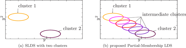 Figure 4 for Scalable Bayesian reduced-order models for high-dimensional multiscale dynamical systems