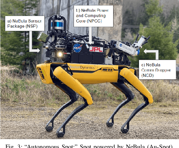 Figure 3 for Autonomous Spot: Long-Range Autonomous Exploration of Extreme Environments with Legged Locomotion