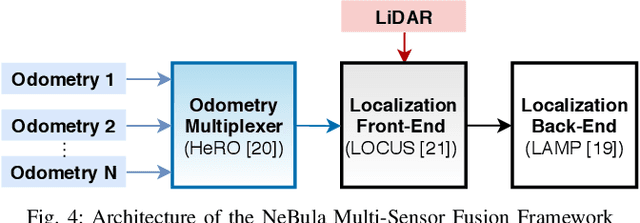 Figure 4 for Autonomous Spot: Long-Range Autonomous Exploration of Extreme Environments with Legged Locomotion