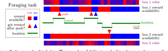 Figure 2 for Inverse POMDP: Inferring What You Think from What You Do