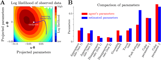 Figure 3 for Inverse POMDP: Inferring What You Think from What You Do