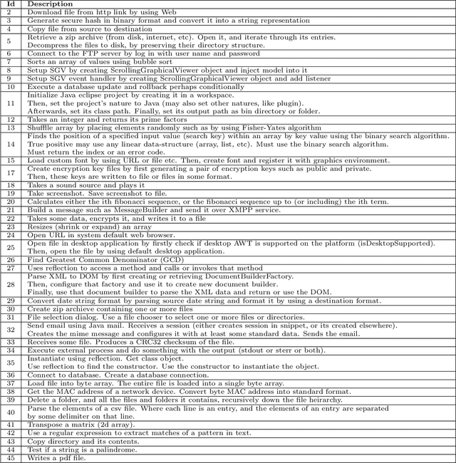 Figure 2 for Clone-Seeker: Effective Code Clone Search Using Annotations