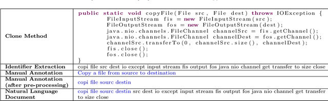 Figure 3 for Clone-Seeker: Effective Code Clone Search Using Annotations