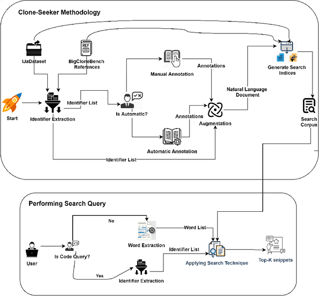 Figure 1 for Clone-Seeker: Effective Code Clone Search Using Annotations