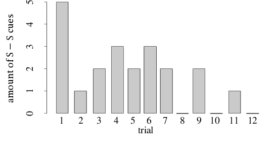 Figure 4 for Expectable Motion Unit: Avoiding Hazards From Human Involuntary Motions in Human-Robot Interaction