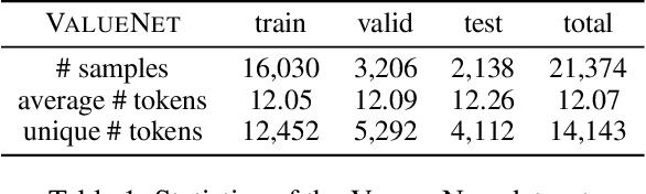 Figure 2 for ValueNet: A New Dataset for Human Value Driven Dialogue System