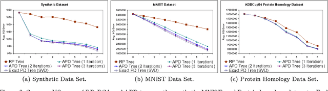 Figure 4 for Approximate Principal Direction Trees