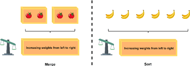 Figure 1 for Explanatory machine learning for sequential human teaching