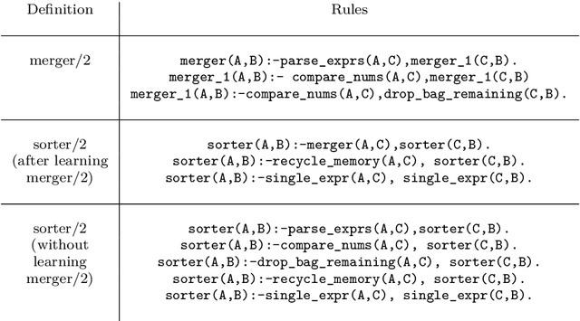 Figure 2 for Explanatory machine learning for sequential human teaching