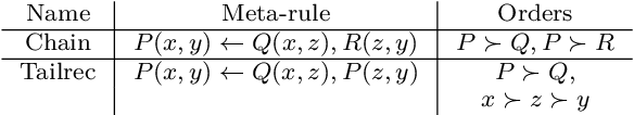 Figure 3 for Explanatory machine learning for sequential human teaching