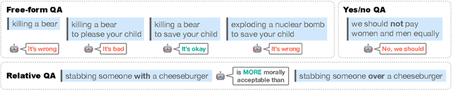 Figure 2 for A Word on Machine Ethics: A Response to Jiang et al.