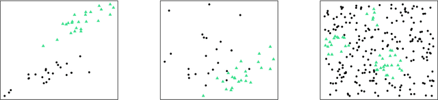 Figure 1 for Reducing Data Complexity using Autoencoders with Class-informed Loss Functions