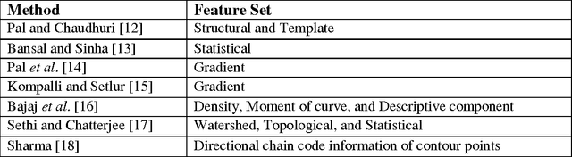 Figure 3 for Topographic Feature Extraction for Bengali and Hindi Character Images