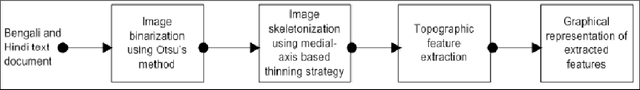 Figure 2 for Topographic Feature Extraction for Bengali and Hindi Character Images