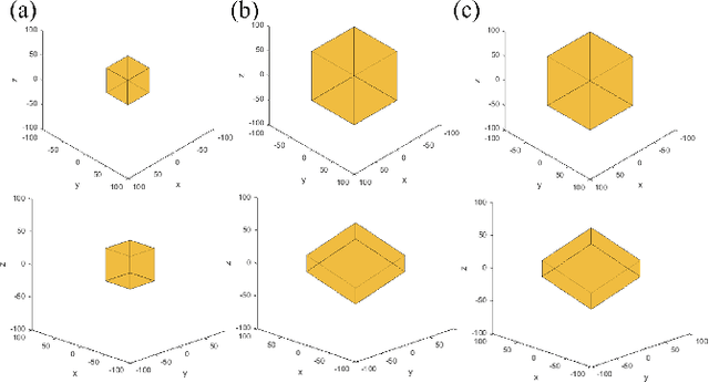 Figure 2 for Maximizing Unambiguous Velocity Range in Phase-contrast MRI with Multipoint Encoding