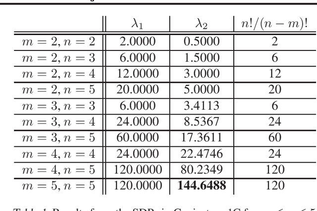 Figure 1 for Recht-Ré Noncommutative Arithmetic-Geometric Mean Conjecture is False