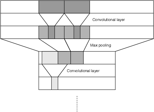 Figure 1 for A Study of Continuous Vector Representationsfor Theorem Proving