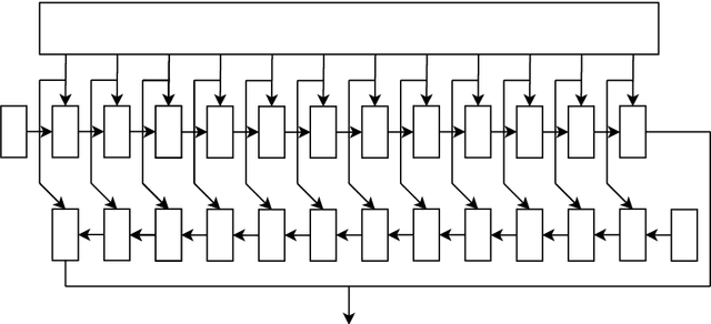 Figure 3 for A Study of Continuous Vector Representationsfor Theorem Proving