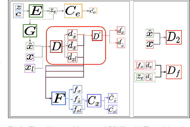 Figure 2 for Guided Generative Adversarial Neural Network for Representation Learning and High Fidelity Audio Generation using Fewer Labelled Audio Data