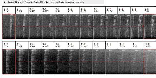 Figure 4 for Guided Generative Adversarial Neural Network for Representation Learning and High Fidelity Audio Generation using Fewer Labelled Audio Data