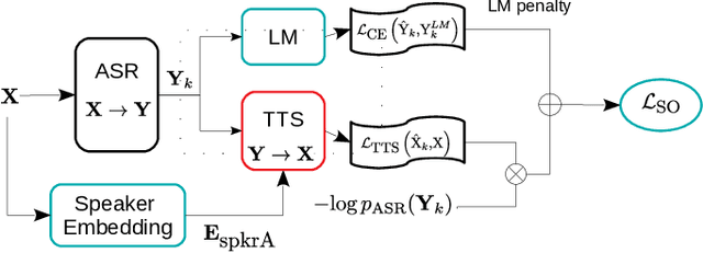 Figure 1 for EAT: Enhanced ASR-TTS for Self-supervised Speech Recognition