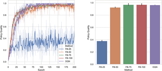Figure 1 for Learning One Representation to Optimize All Rewards