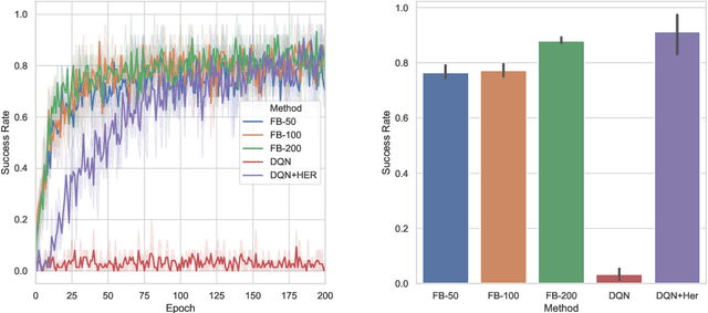 Figure 3 for Learning One Representation to Optimize All Rewards