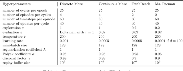 Figure 2 for Learning One Representation to Optimize All Rewards