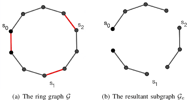 Figure 1 for Self-organized Polygon Formation Control based on Distributed Estimation