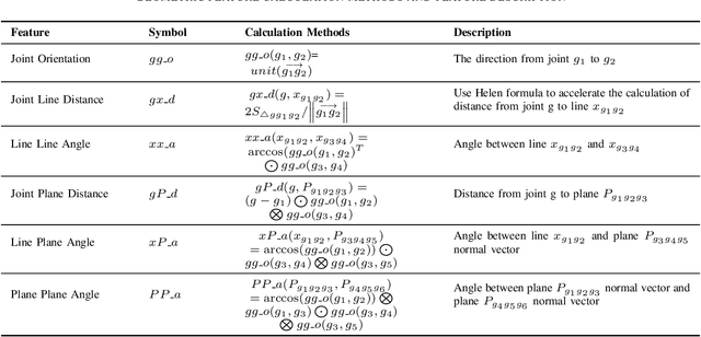 Figure 4 for Memory Group Sampling Based Online Action Recognition Using Kinetic Skeleton Features