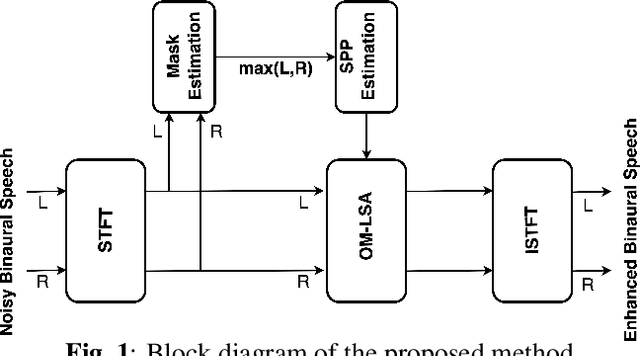 Figure 1 for Binaural Speech Enhancement Using STOI-Optimal Masks