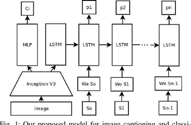 Figure 1 for Image Captioning and Classification of Dangerous Situations