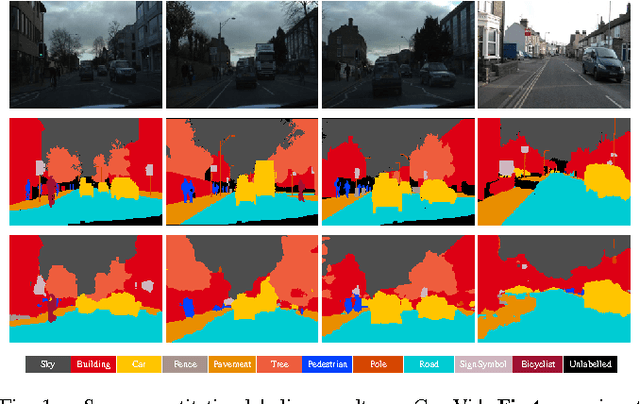 Figure 1 for Multi-level Contextual RNNs with Attention Model for Scene Labeling
