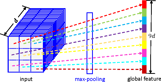 Figure 4 for Multi-level Contextual RNNs with Attention Model for Scene Labeling