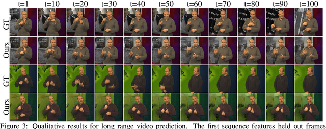 Figure 4 for Video Interpolation and Prediction with Unsupervised Landmarks