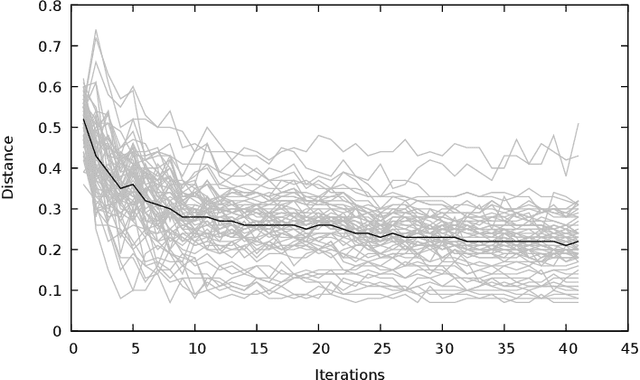 Figure 3 for Beyond image classification: zooplankton identification with deep vector space embeddings