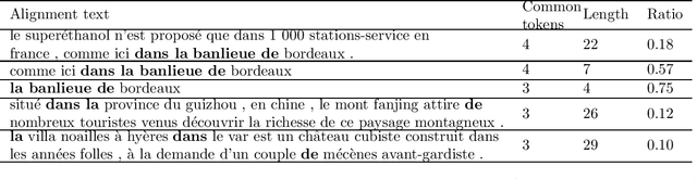Figure 1 for Example-Based Machine Translation from Text to a Hierarchical Representation of Sign Language