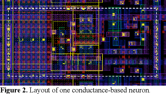 Figure 2 for A compact aVLSI conductance-based silicon neuron